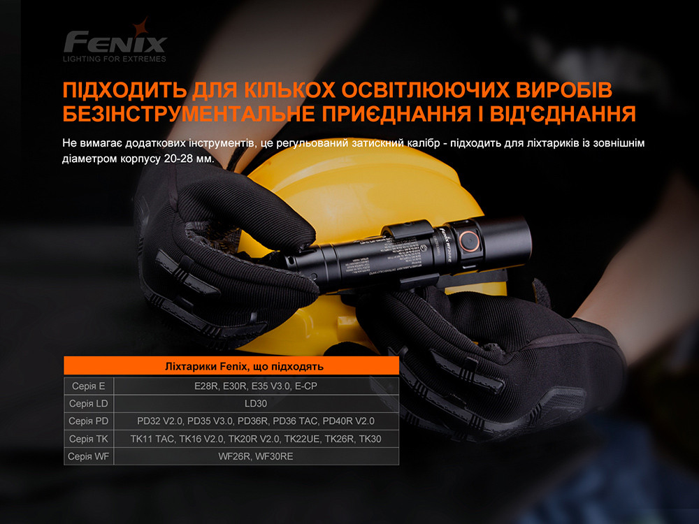 Універсальне кріплення на шолом з пов'язкою Fenix ALD-05 фото 7