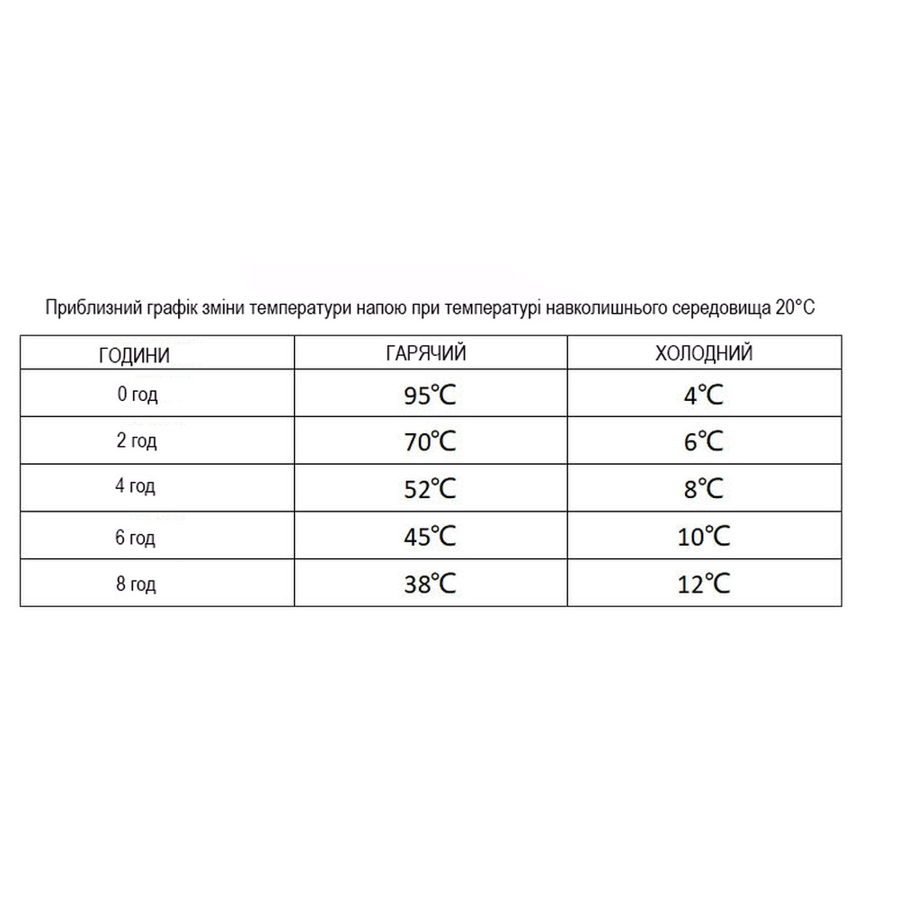 Термокухоль Wacaco Octaroma Classico 180 мл, блакитний фото 4