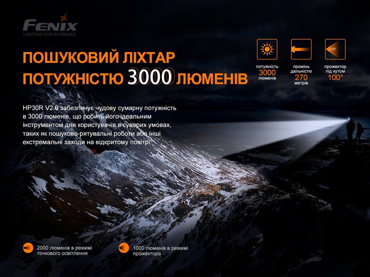 Ліхтар налобний Fenix HP30R V2.0 фото 9