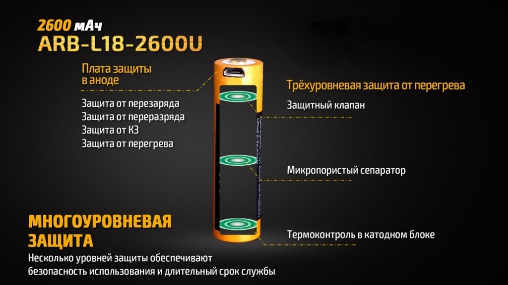 Акумулятор 18650 Fenix (2600 mAh) micro usb зарядка фото 10