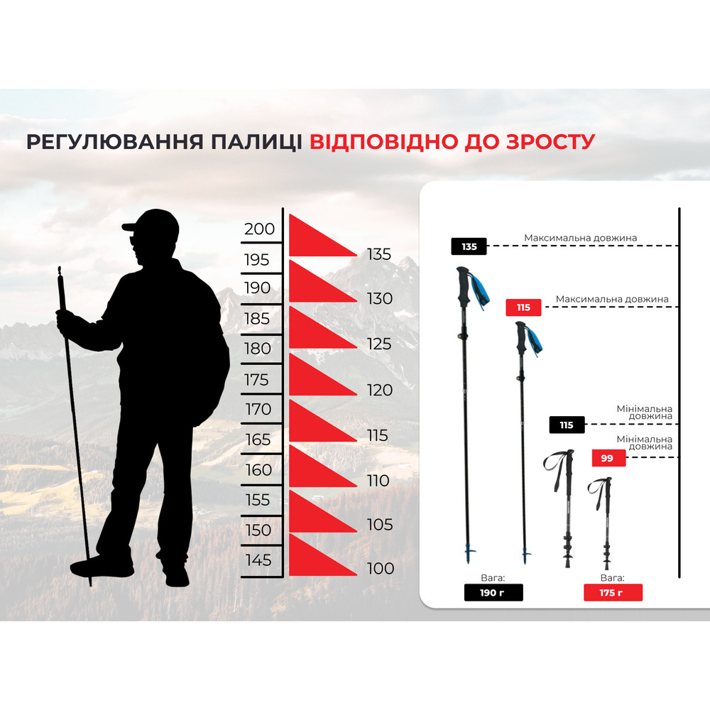 Трекінгова палиця Naturehike ST07 NH18D010-Z, 115-135 см, блакитна фото 8