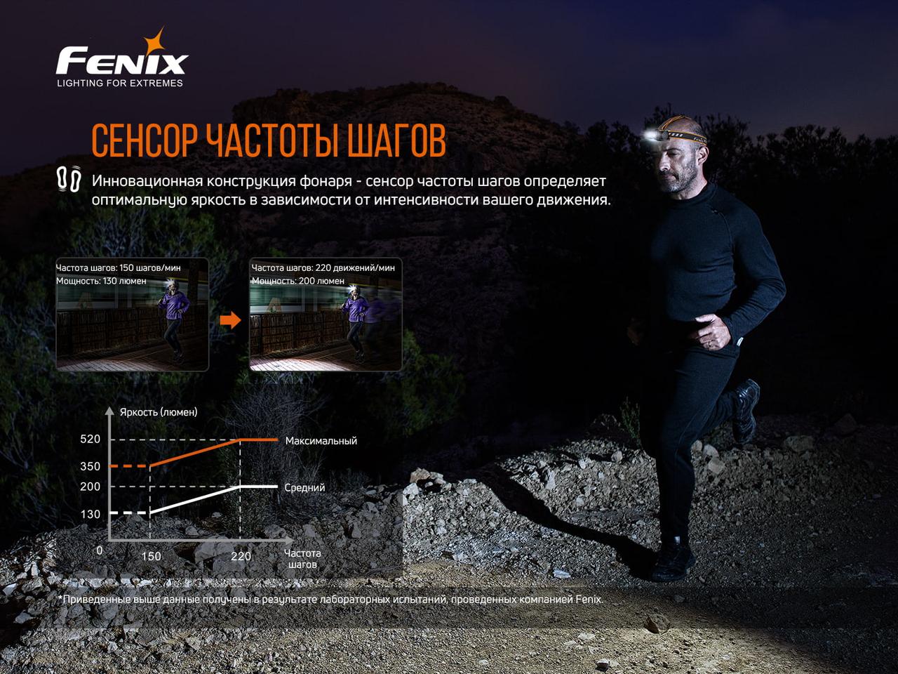 Ліхтар налобний Fenix HM60R фото 10