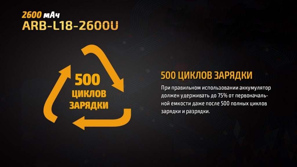 Акумулятор 18650 Fenix (2600 mAh) micro usb зарядка фото 9
