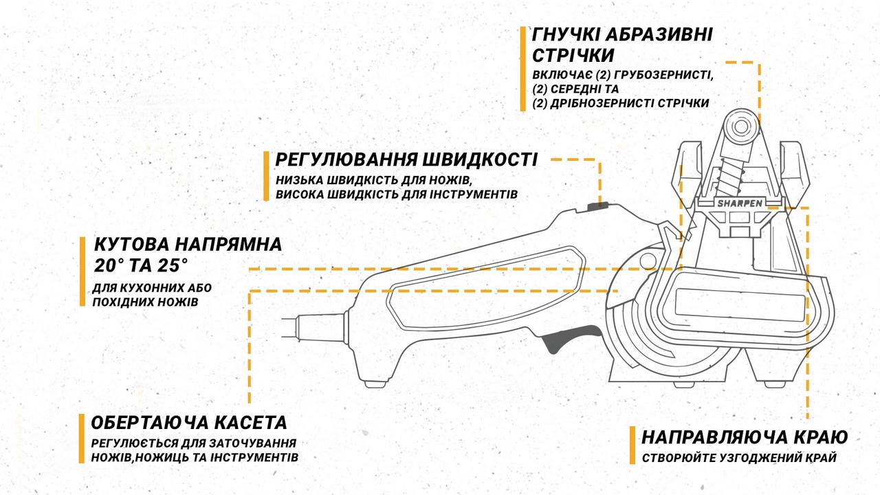 Work Sharp Точилка електрична WSKTS2-I фото 6