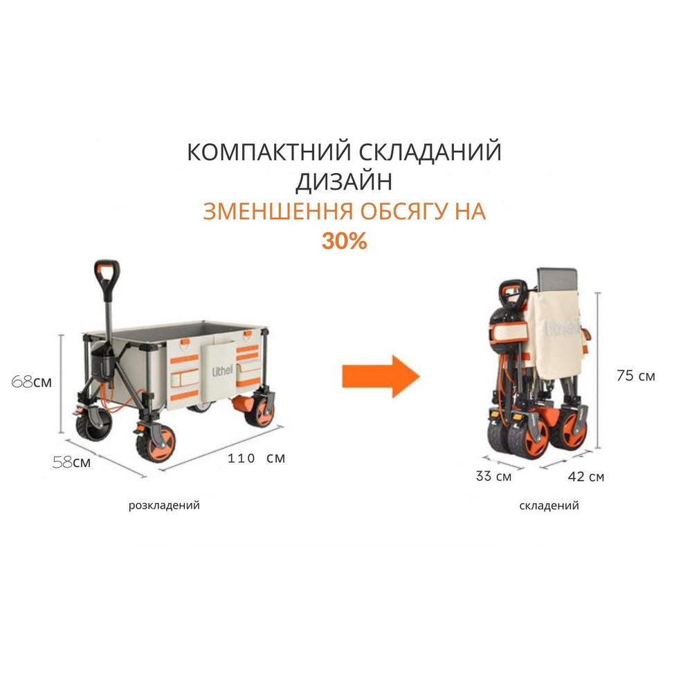 Акумуляторний візок з двигуном від павербанку Litheli (2шт УМБ Litheli Power Bank 20000 mAh, 45 W в комплекті) фото 7