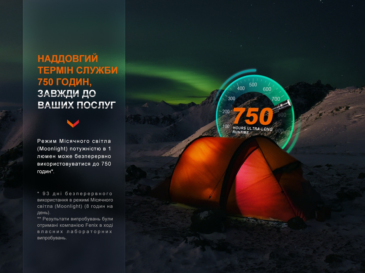 Ліхтар ручний Fenix LD30R фото 7