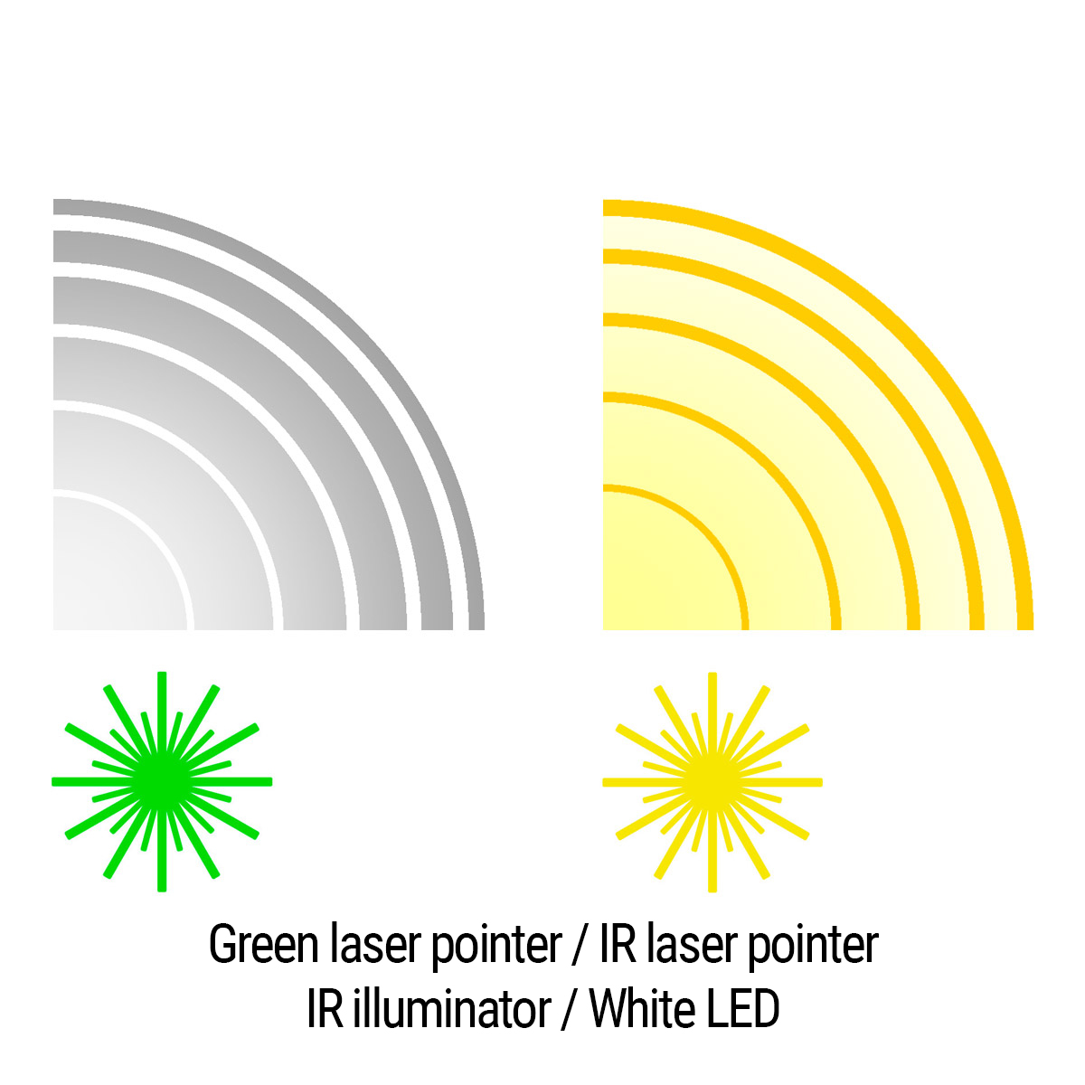 Тактичний блок HOLOSUN LS420-GR (LS420G) Green & IR / White & IR illuminator фото 8