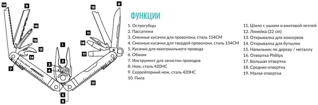 Мультитул LEATHERMAN Super Tool 300 BLACK, чехол MOLLE, картонная коробка фото 10