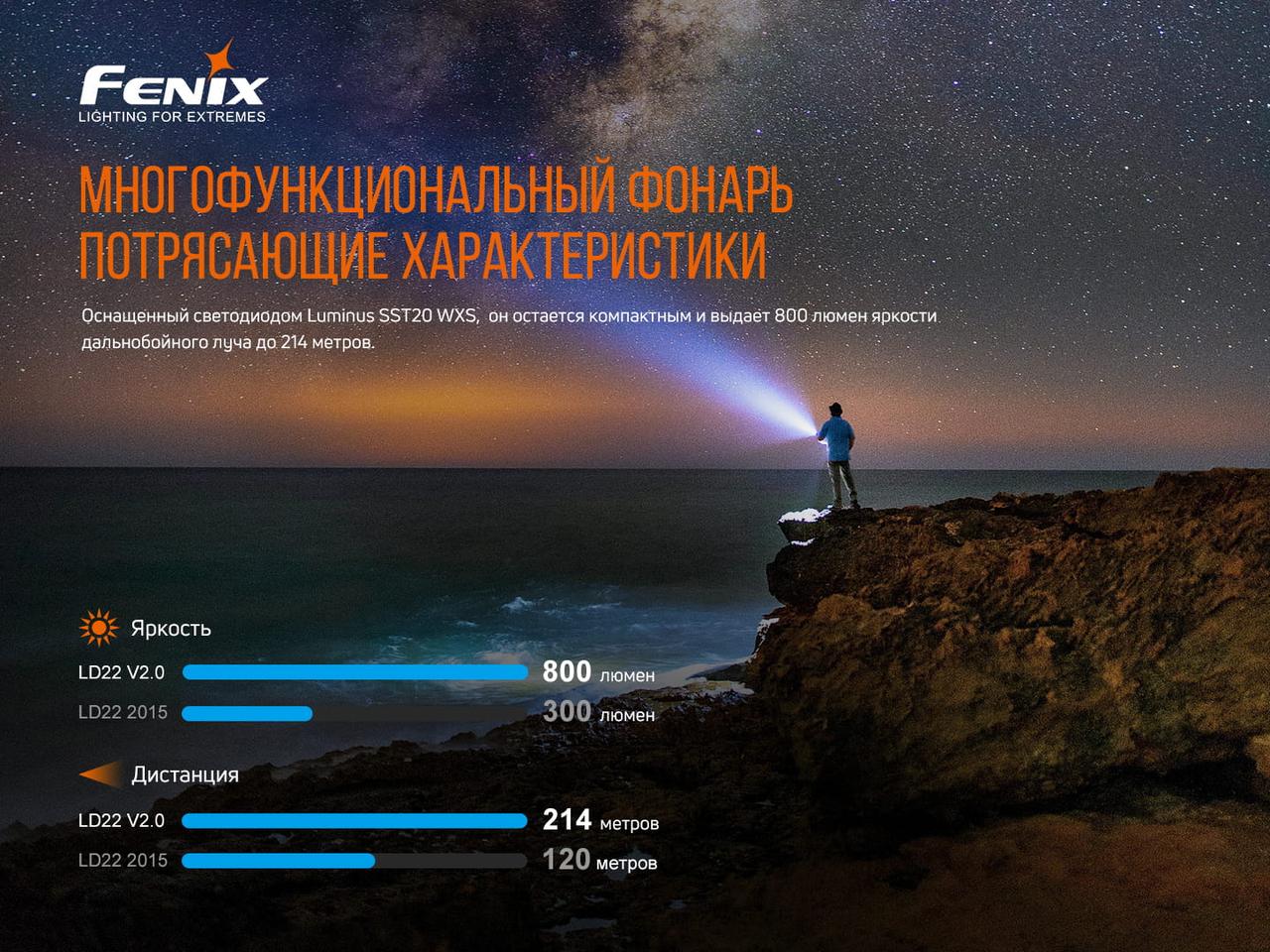 Ліхтар ручний Fenix LD22 V2.0 фото 7