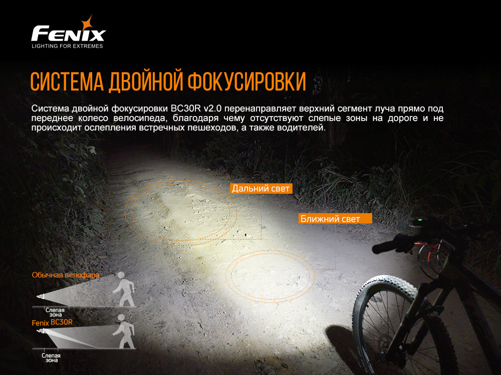 Велофара Fenix BC30 V2.0 фото 6