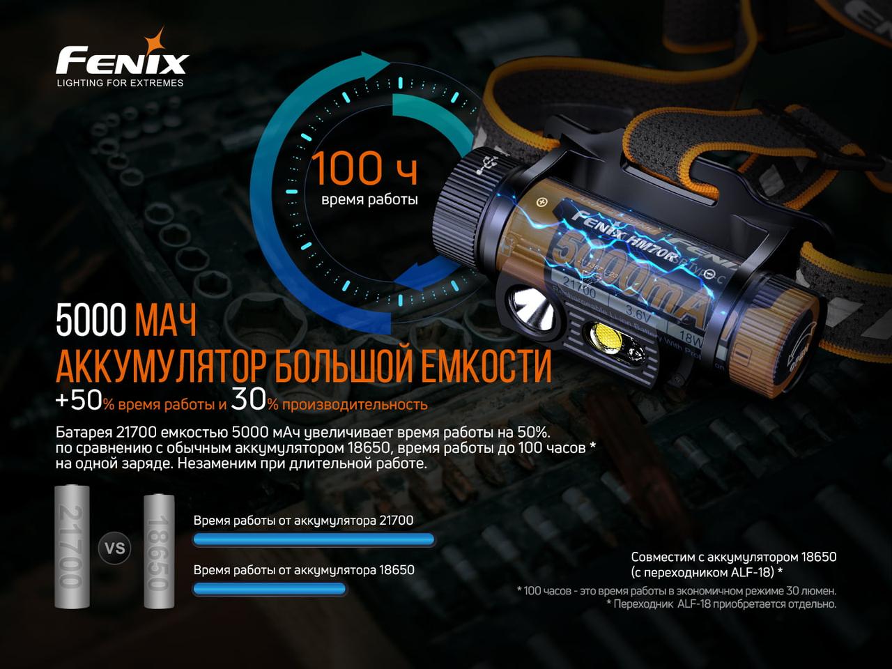 Ліхтар налобний Fenix HM70R фото 10