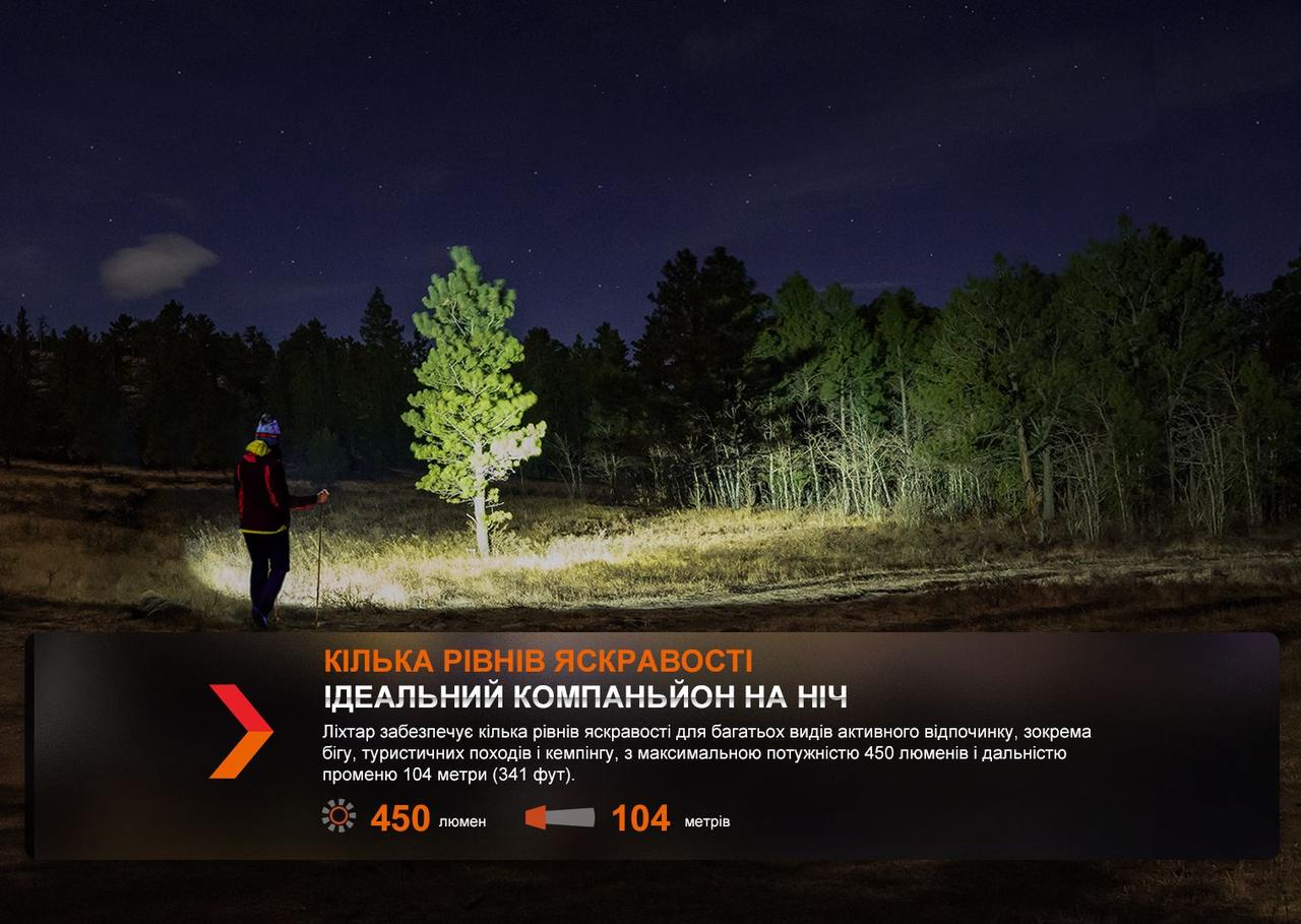 Ліхтар налобний Fenix HL16 AAA чорний фото 7