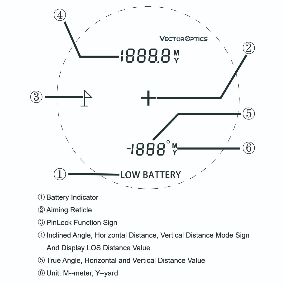 Лазерний далекомір VECTOR OPTICS Paragon 6x25 Gen II, 1800 метрів фото 9