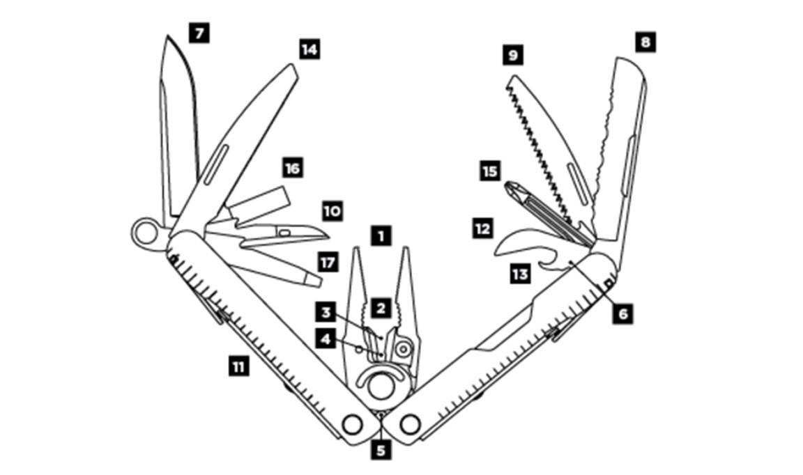 Мультитул LEATHERMAN Rebar Black, картонная коробка фото 4
