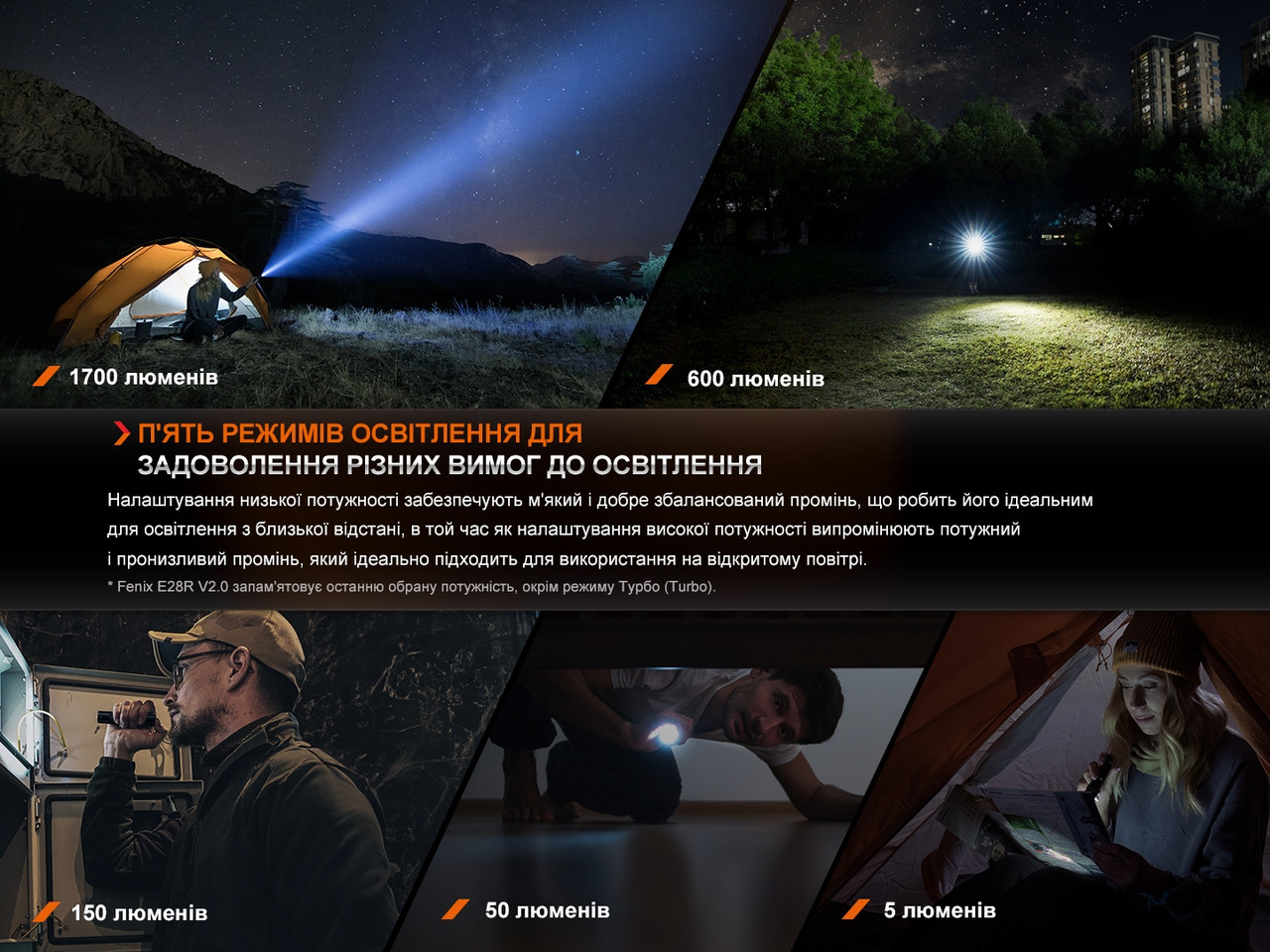 Ліхтар ручний Fenix E28R V2.0 фото 10