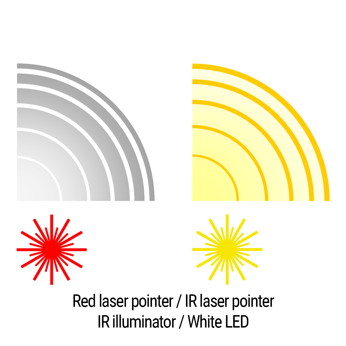 Тактичний блок HOLOSUN LE321-RD (LE321R) Red & IR / White & IR illuminator фото 7