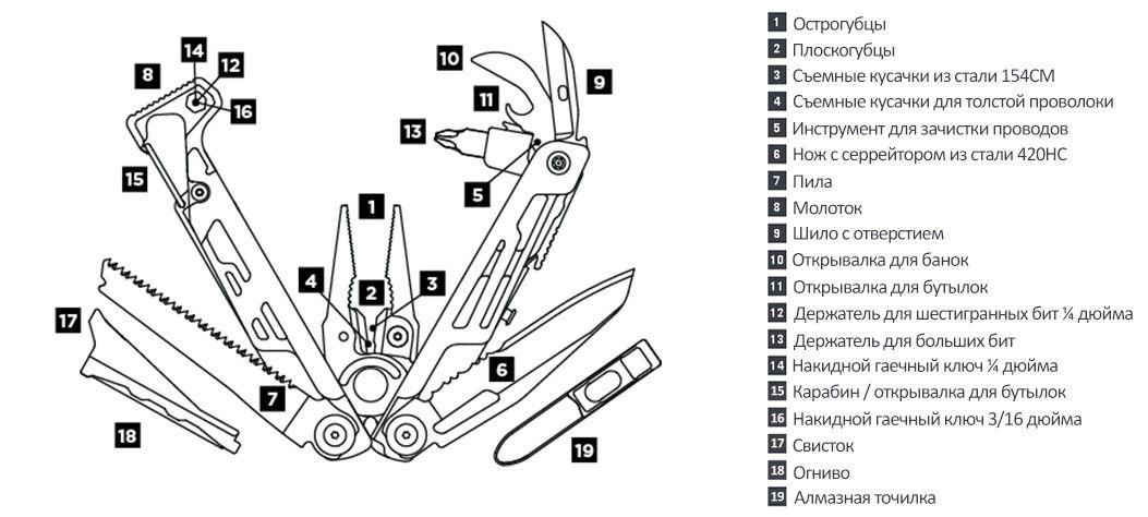 Мультитул LEATHERMAN SIGNAL BLACK & SILVER 832625 с чехлом, в коробке фото 2