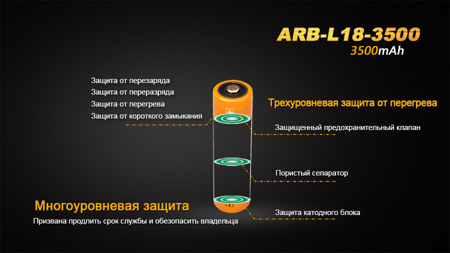 Акумулятор 18650 Fenix (3500 mAh) фото 8