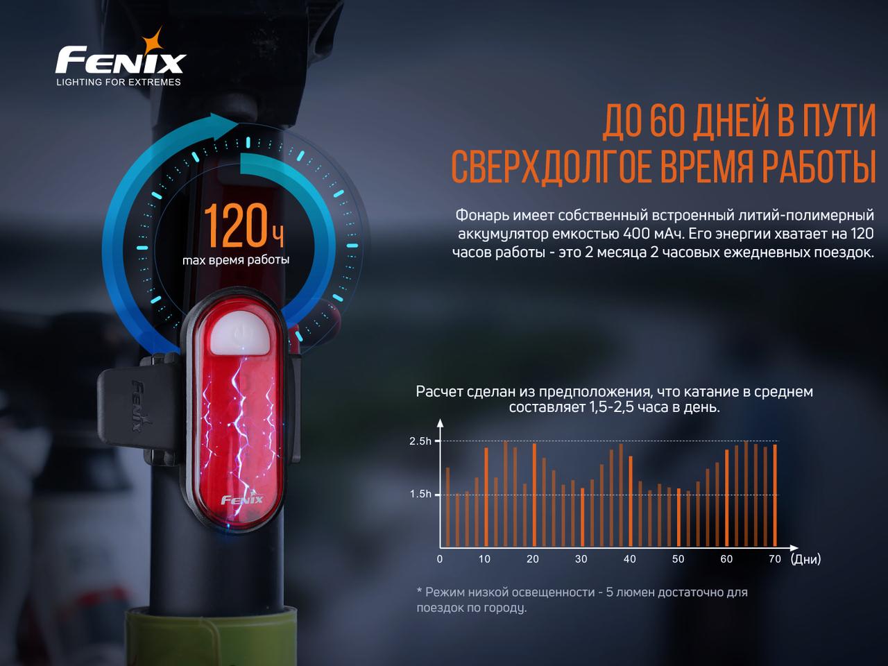 Велофара задня Fenix BC05R V2.0 фото 8