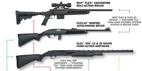 Приклад Mossberg Flex Standart 36cm фото 2