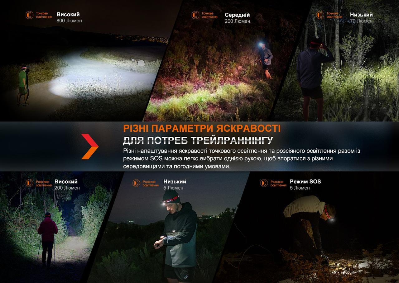 Фонарь налобный Fenix HL32R-T черный фото 9