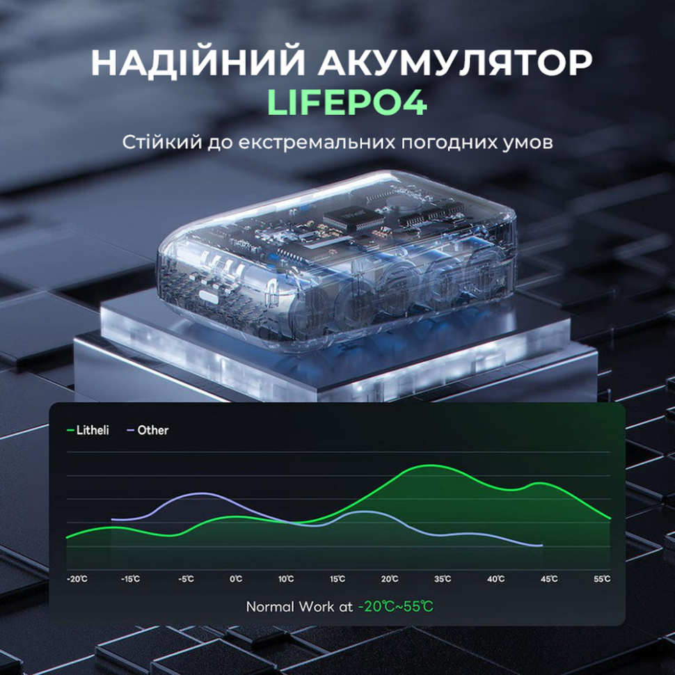 УМБ Litheli Power Bank  20000 mAh, 45 W, 4А, Fast Charge (U20BY03-0U000) фото 5