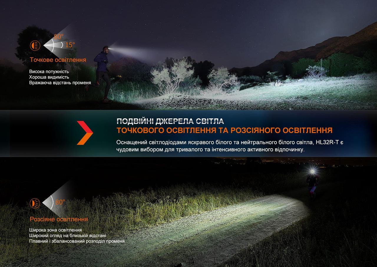 Фонарь налобный Fenix HL32R-T черный фото 8