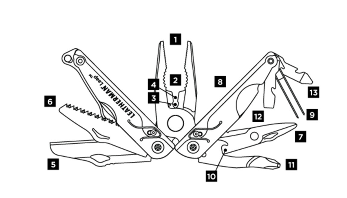 Мультитул LEATHERMAN Leap - Green, картонна коробка фото 3
