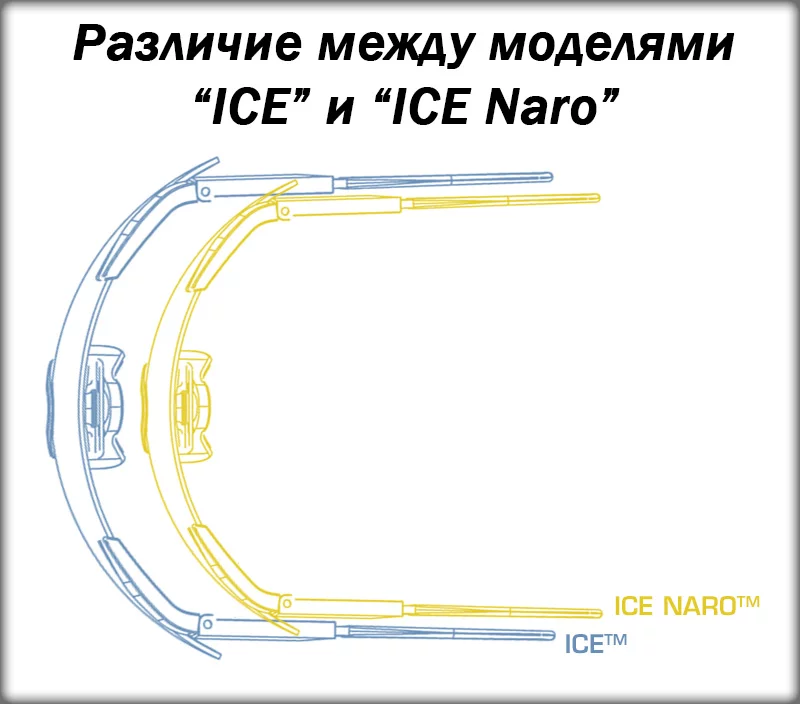 Окуляри захисні серії 