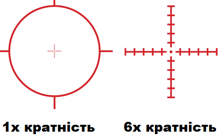 Приціл оптичний EOTECH VUDU 1-6x24 FFP 30 мм сітка SR1 фото 5