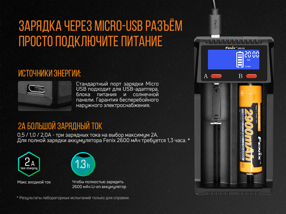 Зарядний пристрій Fenix ARE-D2 фото 9