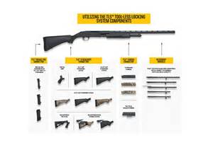 Приклад регульований Mossberg Flex Black Synthetic ADJ фото 1