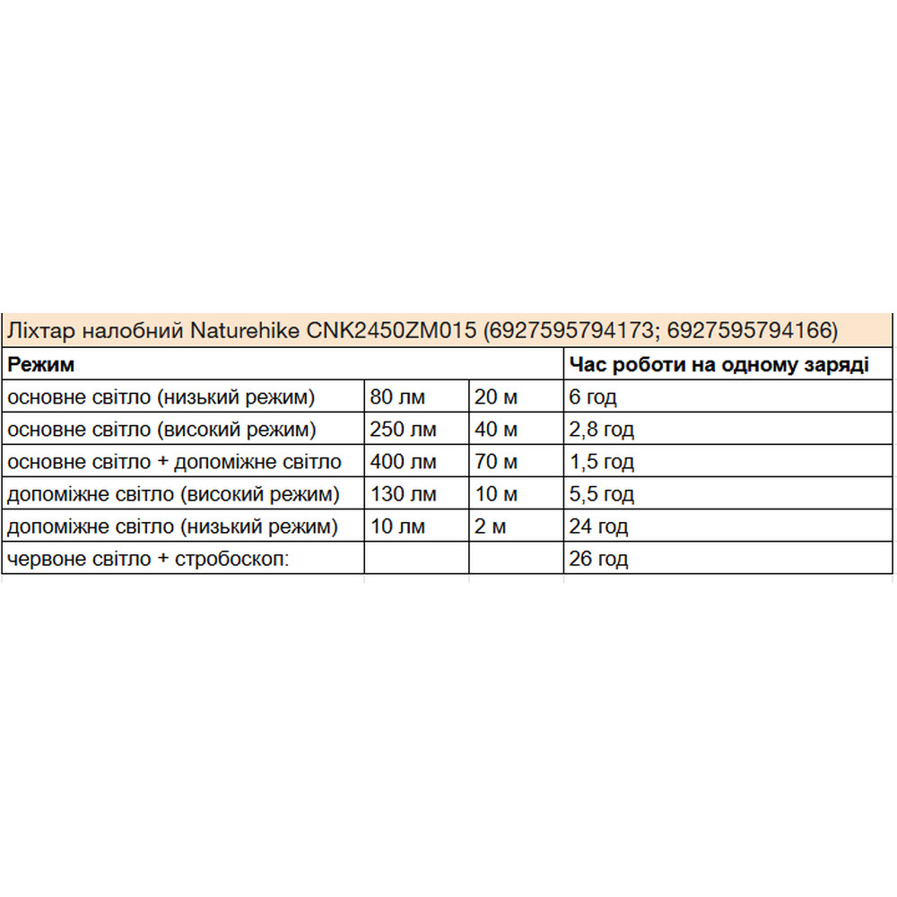 Ліхтар налобний Naturehike CNK2450ZM015, коричневий фото 10
