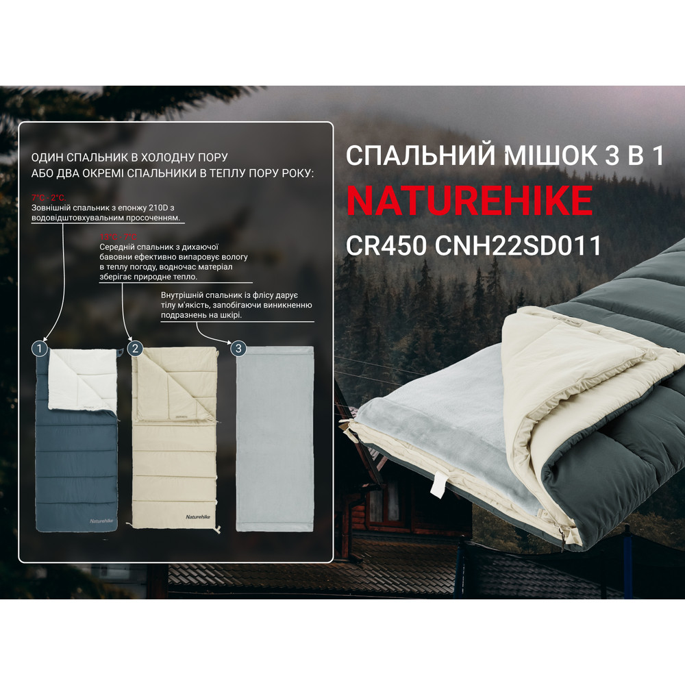 Спальный мешок 3 в 1 Naturehike CR450 CNH22SD011, синий фото 5